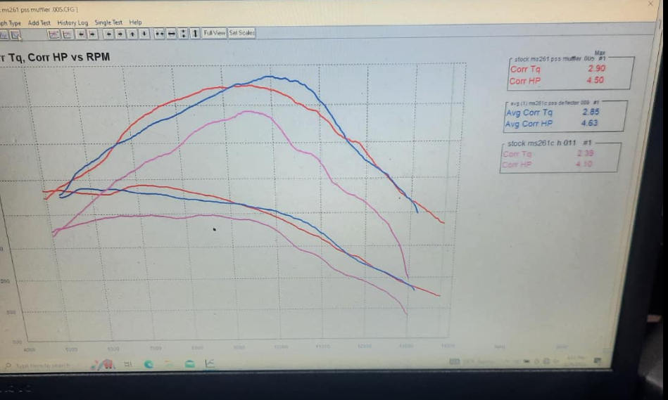 MS261 Performance Muffler | MS261 Performance Exhaust | Precision